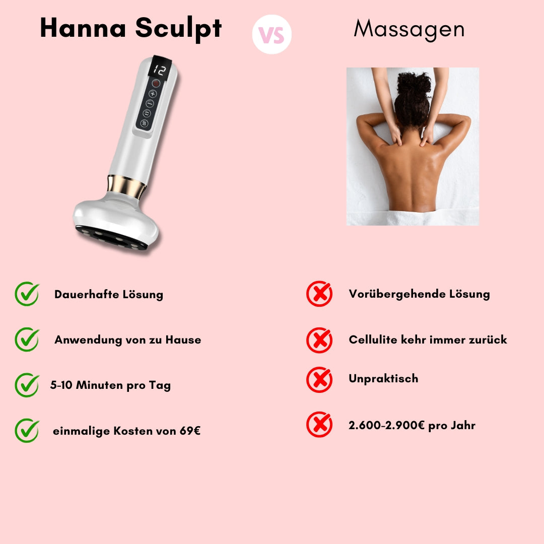 Hanna Sculpt – 3in1 Straffungs-Massager
