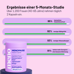 Hanna MenoShape – Für Schlaf, Figur & Balance in den Wechseljahren.