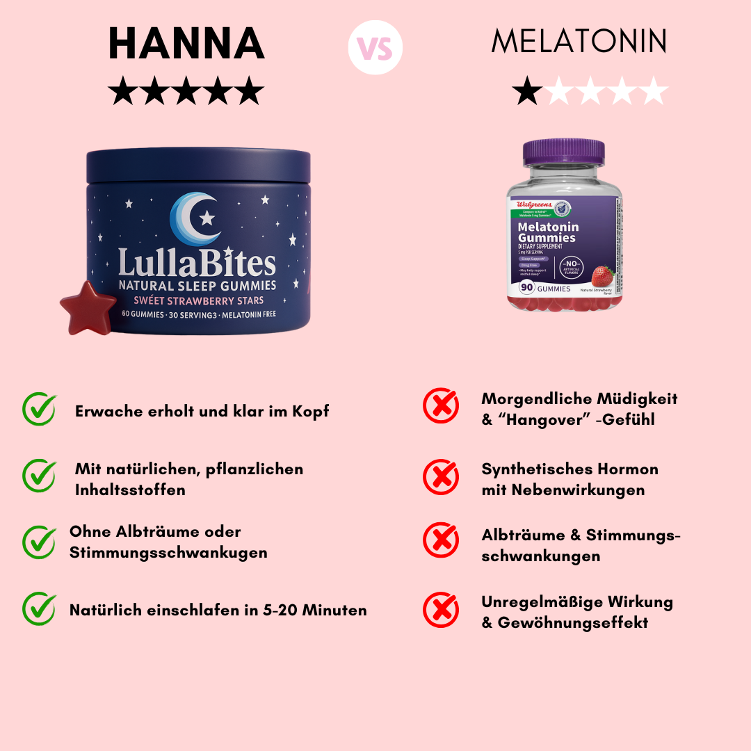 Hanna Lullabites – Ruhe im Kopf. Schlaf in der Nacht.