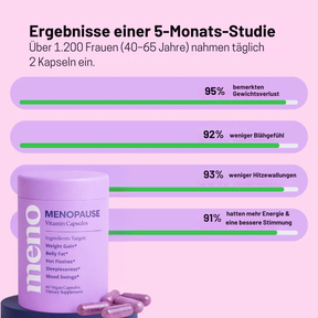 Hanna MenoShape Kapseln